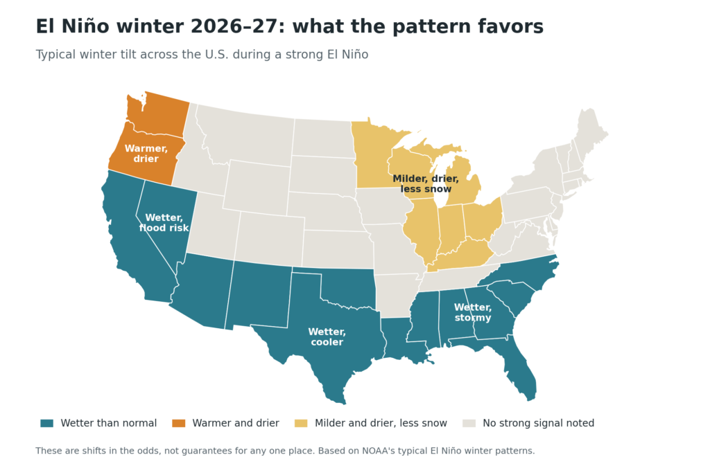 El Niño 2026